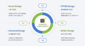 안산시, 6월부터 행정용 현수막 표준디자인 가이드라인 적용