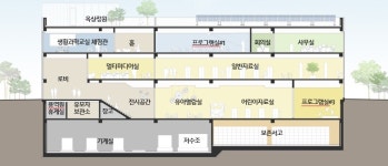 인천 계양구 서운도서관 반지하로 못 지어