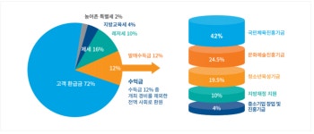 파크프랜드광명스피돔 | [PICK 주말엔] 그곳에 가다 - 광명스피돔 체험기