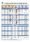 인천고 박재현 등 제13회 아시아청소년야구선수권대회(U18) 출격