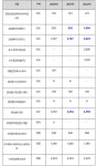 삼성바이오, 인천경제자유구역 일자리 창출 1위…4623명 고용