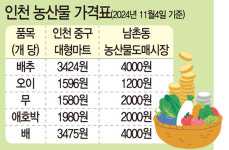 [기후위기 직격탄 인천] ④ 치솟는 밥상 물가…생산·유통·소비자, 모두 힘겨워