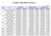 LH, 부천원종 A-1블록 행복주택 422호 입주자 모집