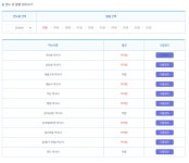 최규진 고양시의원, 약수터 11곳 중 8곳 수질 부적합...시민안전 위협 질타