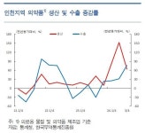 인천 의약품 승승장구