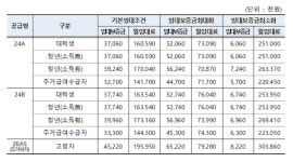 수원매산직매장 | LH, 수원매산 A1블록 행복주택 모집…수원역세권 '눈길'