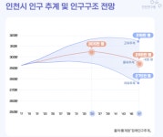 [행정체제 개편 단상] 1. 행정체제 개편 진행형