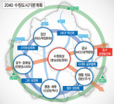 2040 수원 인구 128만명 비전