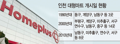 홈플러스 너 마저…인천 원도심 상권 근심 깊다
