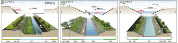 용인 동막천 홍수 방지 정비 추진