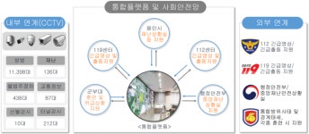 [출범 2년 맞은 용인시 미래도시기획국 4차산업융합과] 4차산업 기술접목…공공서비스 새 지평