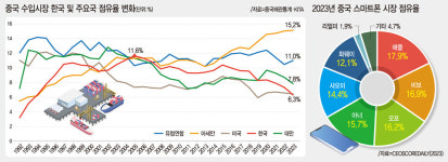 [인차이나-전환의 시대, 세계와 한중관계] ⑥ 중국서 존재감 사라진 한국, APEC으로 물꼬 터야