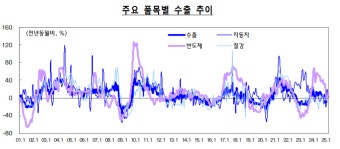 기재부 