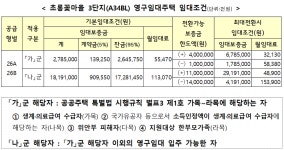 LH 경기북부, 파주운정 초롱꽃마을 3단지 임대주택 당첨자 및 예비입주자 모집