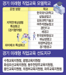 [새로운 경기교육] 경기도교육청 경기형 미래 직업교육 모델