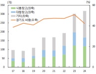 레기온물류경기부천지점 | 커져가는 경기 물류산업, 지역 동반성장 필요