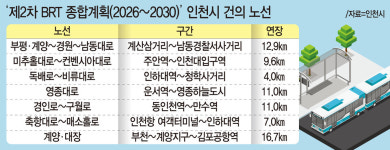 인천시, 대광위 BRT 계획에 7개 노선 건의키로
