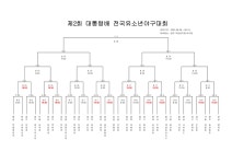 제2회 대통령배 전국유소년야구대회 6일 개막