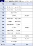 경인여대, 외국인 요양보호사 양성대학 선정