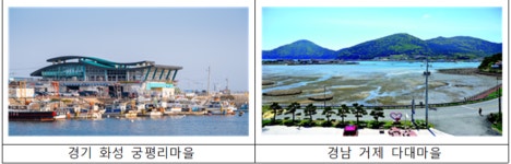화성 궁평리 마을·거제 다대마을…해수부, 9월 이달의 어촌 여행지