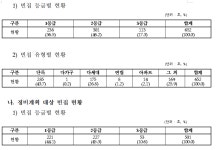인천 중구 빈집 501동 정비…원도심 활기 찾는다