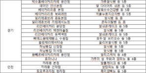 가루쌀 빵 전국 20% 할인행사…인천·경기 지역 베이커리도 참여