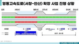 영동고속도로 인천 구간 확장, 속도 낸다