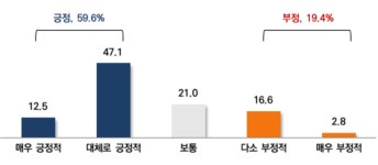 힘내라소상공인협동조합경기북부 | 경기북부 소상공인 "소비쿠폰 효과 체감⋯매출 회복 도움"
