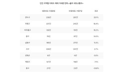 마커스 사진 1