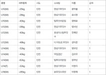 존재감 뿜뿜 맹우빈(인천경연초), 4년 연속 주짓수 청소년 국가대표 선발 영예