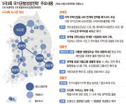 [뉴스 속으로] 한국 5극 3특 행정개편이 가야 할 길