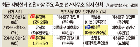 인천시청 길목·교통 요충지…지방선거 명당 주안 주목