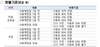 수도권매립지 캠핑장 허수 예약 사라진다…인천시 조례 개정 추진