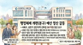 인천 서해구, 행정마비 우려에 분구 예산 581억원 정산 절실…검단구는 "재검토"