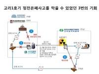 김제남 고리1호기 사고 아톰 케어수치 은폐