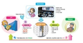 독신여성 위한 여성안심택배 운영…무인택배함서 수령