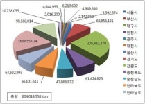 산림 부산물, 서울시 38만명 이용 신재생에너지 생산