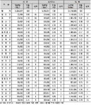 서울 강남구, 전력·도시가스 소비량 1위