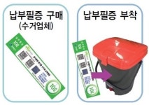 음식물쓰레기 전과정, 파악 가능해 진다