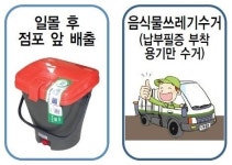 음식물쓰레기 전과정, 파악 가능해 진다