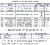 부산시, 자정까지 진료하는 '달빛 어린이병원' 운영