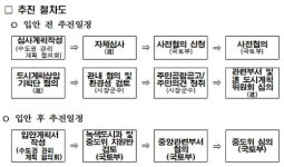 경기도, 화성 종합장사시설 그린벨트 안에 짓는다