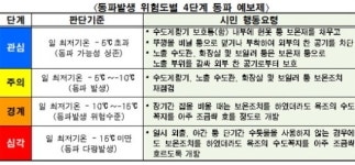 서울시 겨울철 급수대책, 43만 세대 동파 예방
