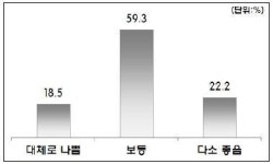 전문가들, 어린이집 실내공기질 절레절레