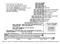 가습기살균제 원료제조 SK케미칼 피해배상분담금 더내야?