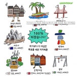 100% 재생에너지 시대, 개발도상국에도 못미치는 한국 목표치