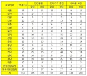 전국 관광안내소, 평가 점수 63점에 그쳐…기본 서비스 부실