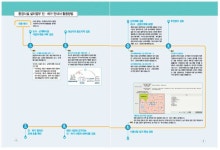 환경시설 인허가, 누구나 손쉽게