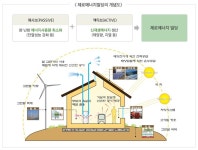 난방비 걱정 無, 친환경 제로에너지 주택