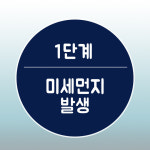 [카드뉴스] 고농도 미세먼지에 대응하는 6단계 방법